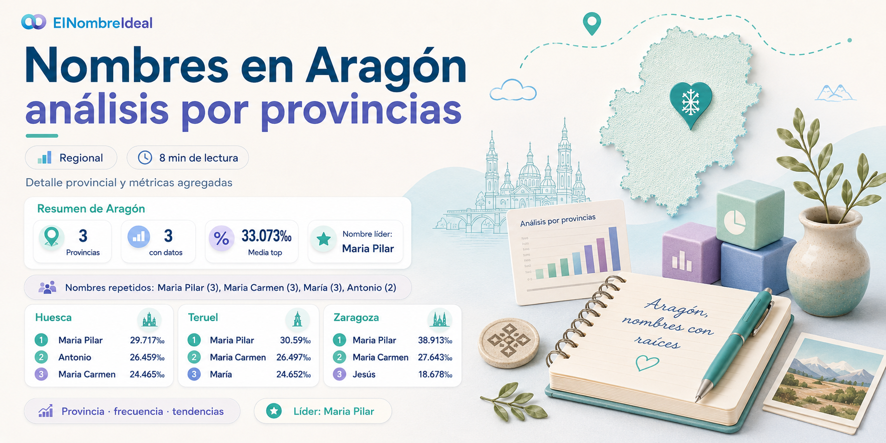 Imagen destacada de Nombres en Aragón: análisis por provincias en la categoria Regional