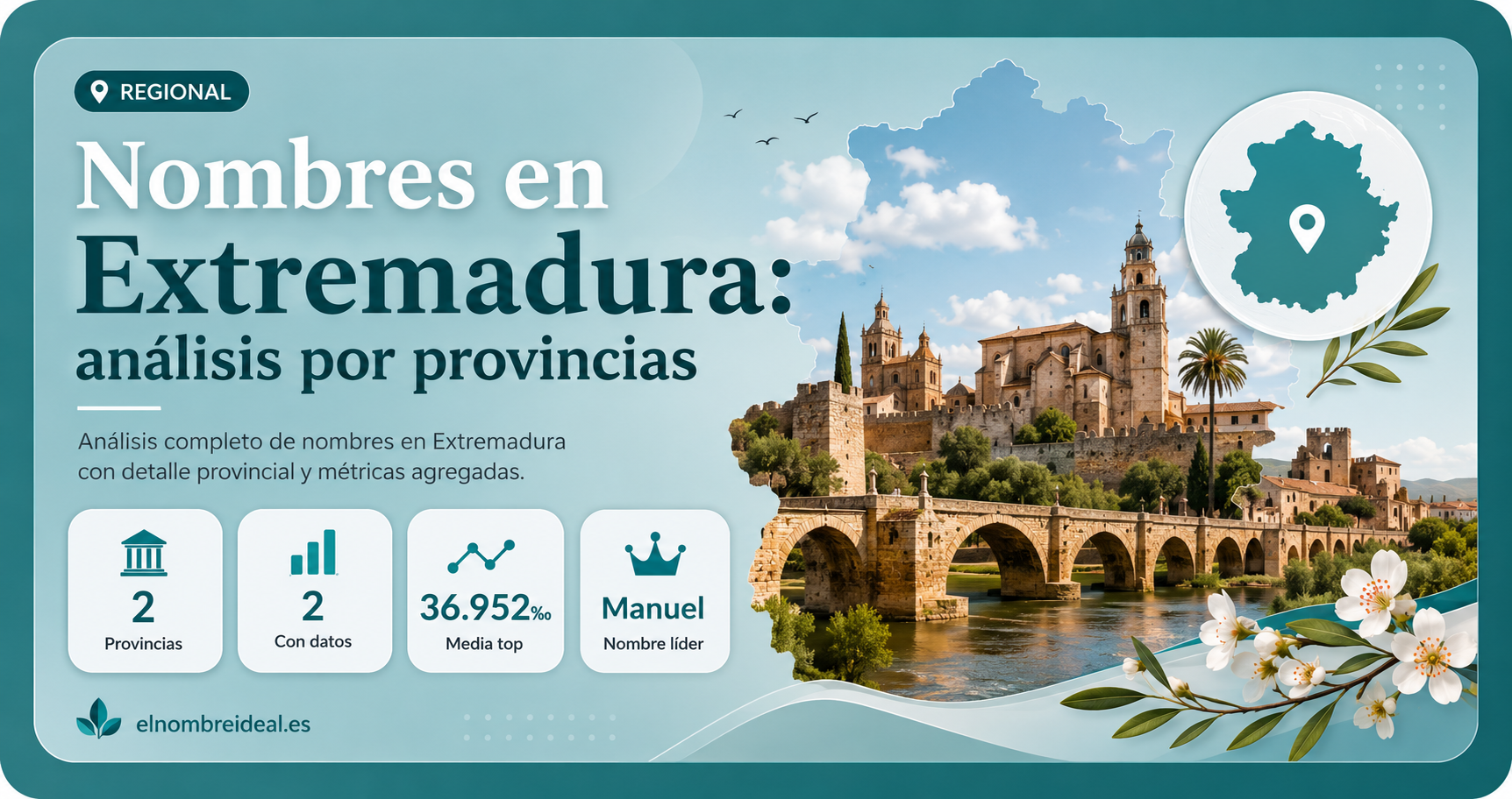 Imagen destacada de Nombres en Extremadura: análisis por provincias en la categoria Regional